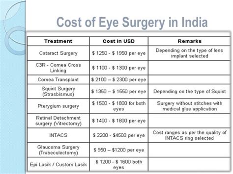 laser eye treatment cost in hyderabad